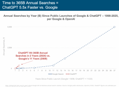 现出强大的手艺实力和市场潜力