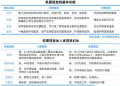 广州市发布《展2022年度新一代消息手艺、人工智